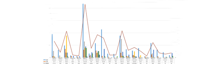 首页|尊龙集团中国官方网站